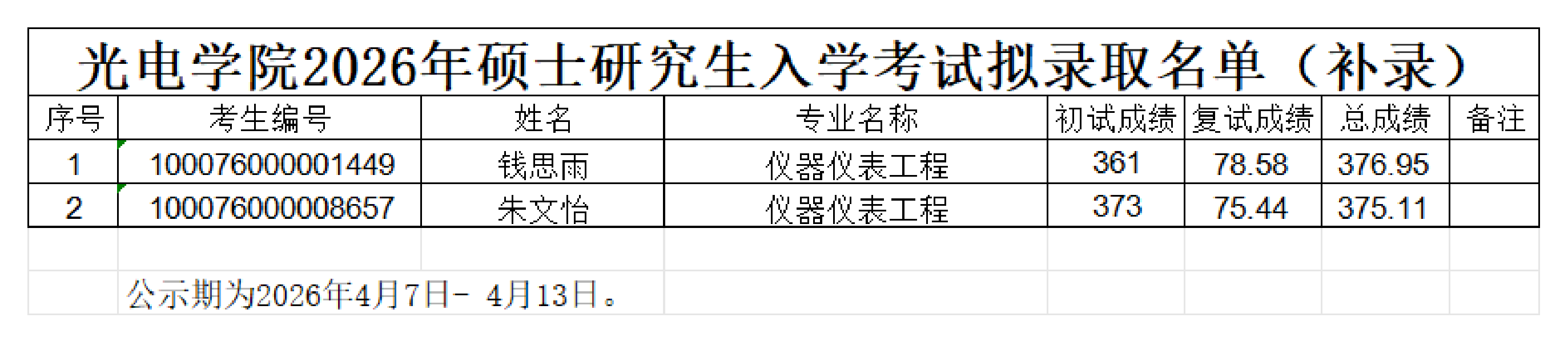 det365登录网站主页2026年硕士研究生入学考试拟录取名单（补录）_00.png